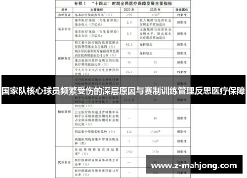国家队核心球员频繁受伤的深层原因与赛制训练管理反思医疗保障 国家队核心球员频繁受伤的深层原因与赛制训练管理反思医疗保障