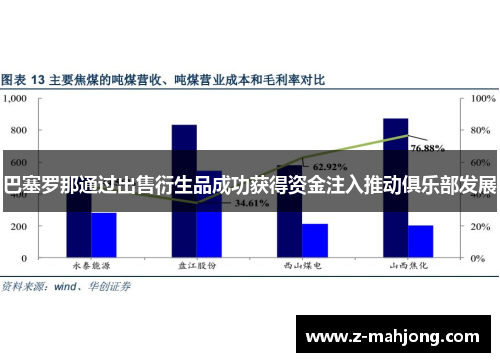巴塞罗那通过出售衍生品成功获得资金注入推动俱乐部发展 巴塞罗那通过出售衍生品成功获得资金注入推动俱乐部发展