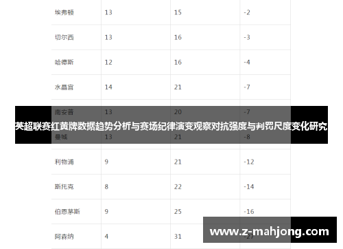 英超联赛红黄牌数据趋势分析与赛场纪律演变观察对抗强度与判罚尺度变化研究