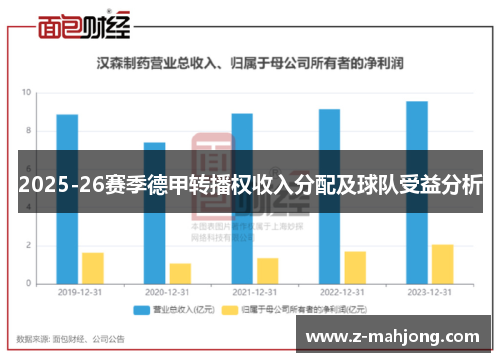 2025-26赛季德甲转播权收入分配及球队受益分析 2025-26赛季德甲转播权收入分配及球队受益分析