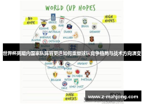 世界杯周期内国家队阵容更迭如何重塑球队竞争格局与战术方向演变 世界杯周期内国家队阵容更迭如何重塑球队竞争格局与战术方向演变