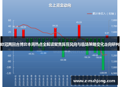 欧冠两回合博弈本周热点全解读聚焦阵容风向与临场策略变化走向研判